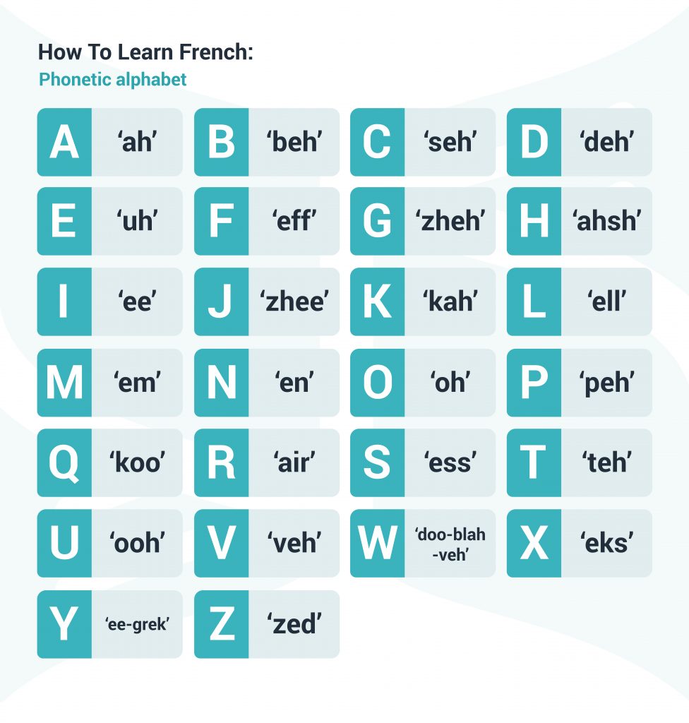 Exercícios básicos de língua francesa gabarito Melhore sua pronúncia ProFrancês